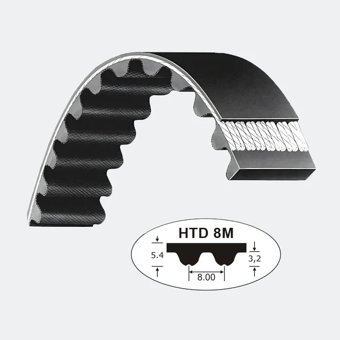 HTD 8M Gummi Zahnriemen 8M