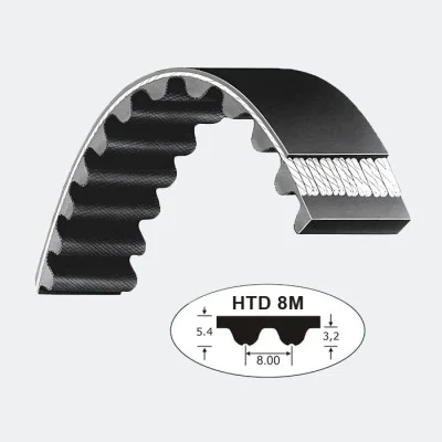 HTD 8M Gummi Zahnriemen 8M